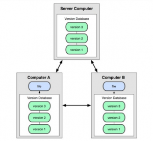 distributed_vcs